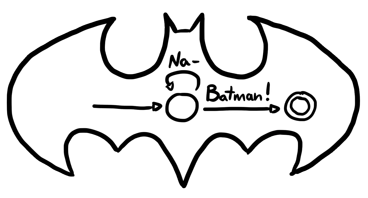 An automaton that prints "Na-Na-Na-... Batman!"